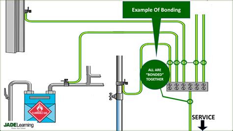 grounding electrical wires at panel and electrical box|electrical grounding for dummies.